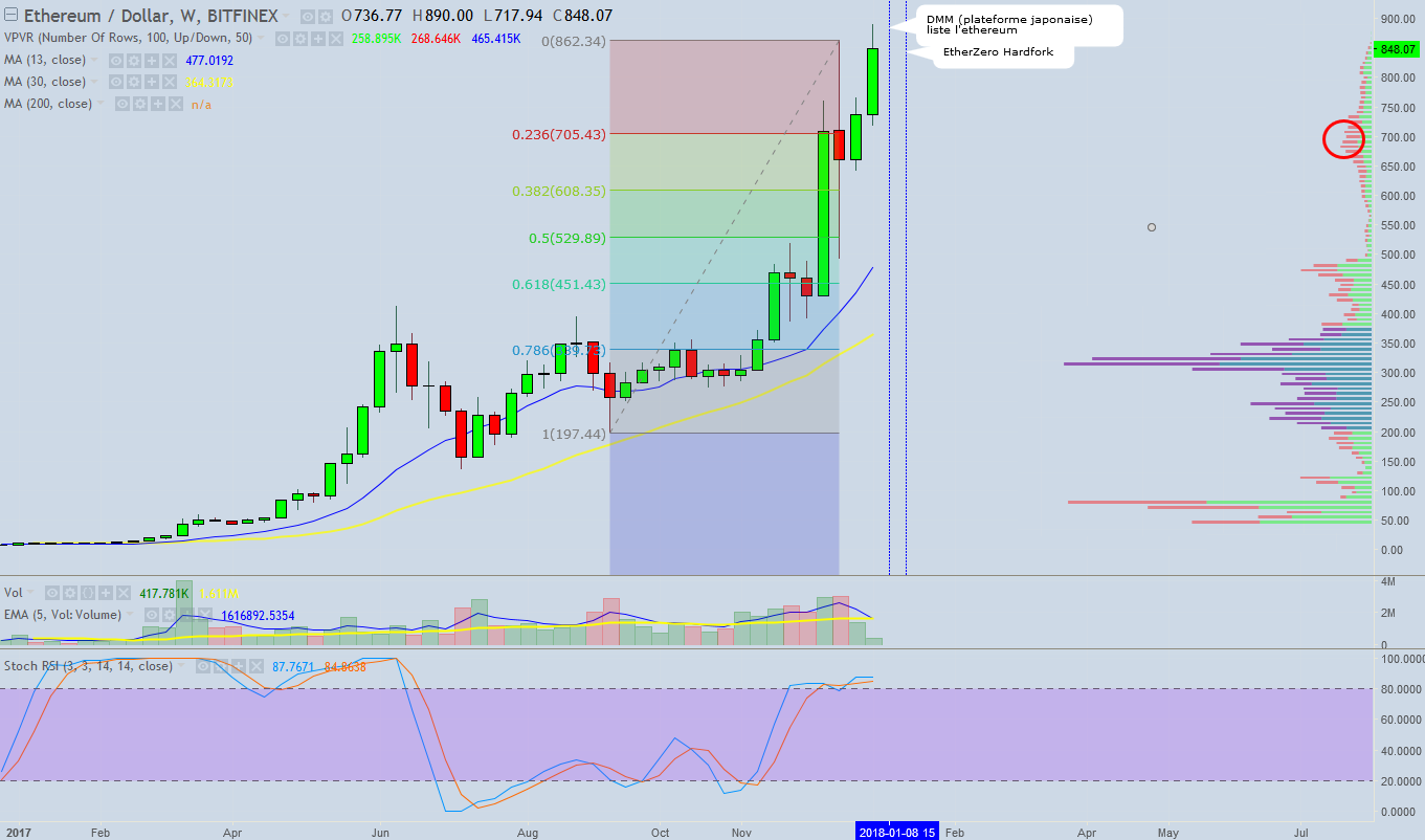 graph-ethereum-eth-usd-1-week