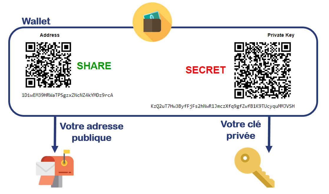 adresse-cle-privee-wallet-bitcoin-ethereum