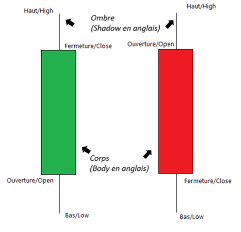 chandelle-definition-ombre-haut-bas