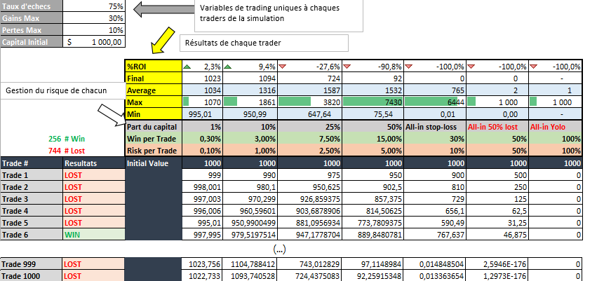 Simulation Trading Simulation Trading