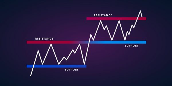 Leçon AT #2 : Supports et Résistances