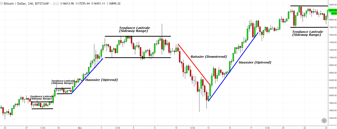 ligne-tendance-trading