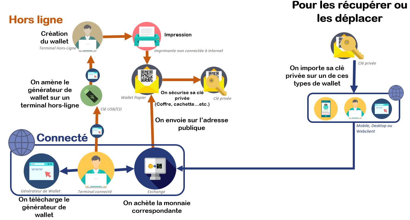 qu'est-ce qu'un portefeuille papier