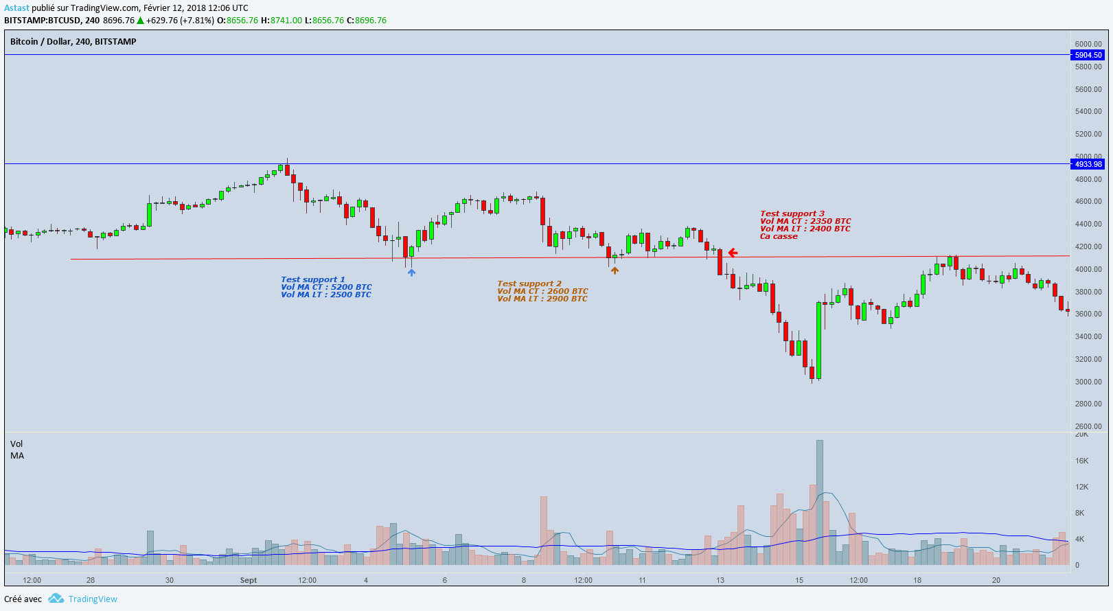 exemple-graph-bitcoin