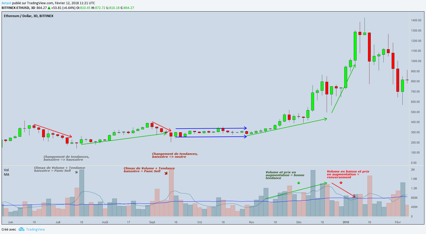 exemple-graph-ethereum