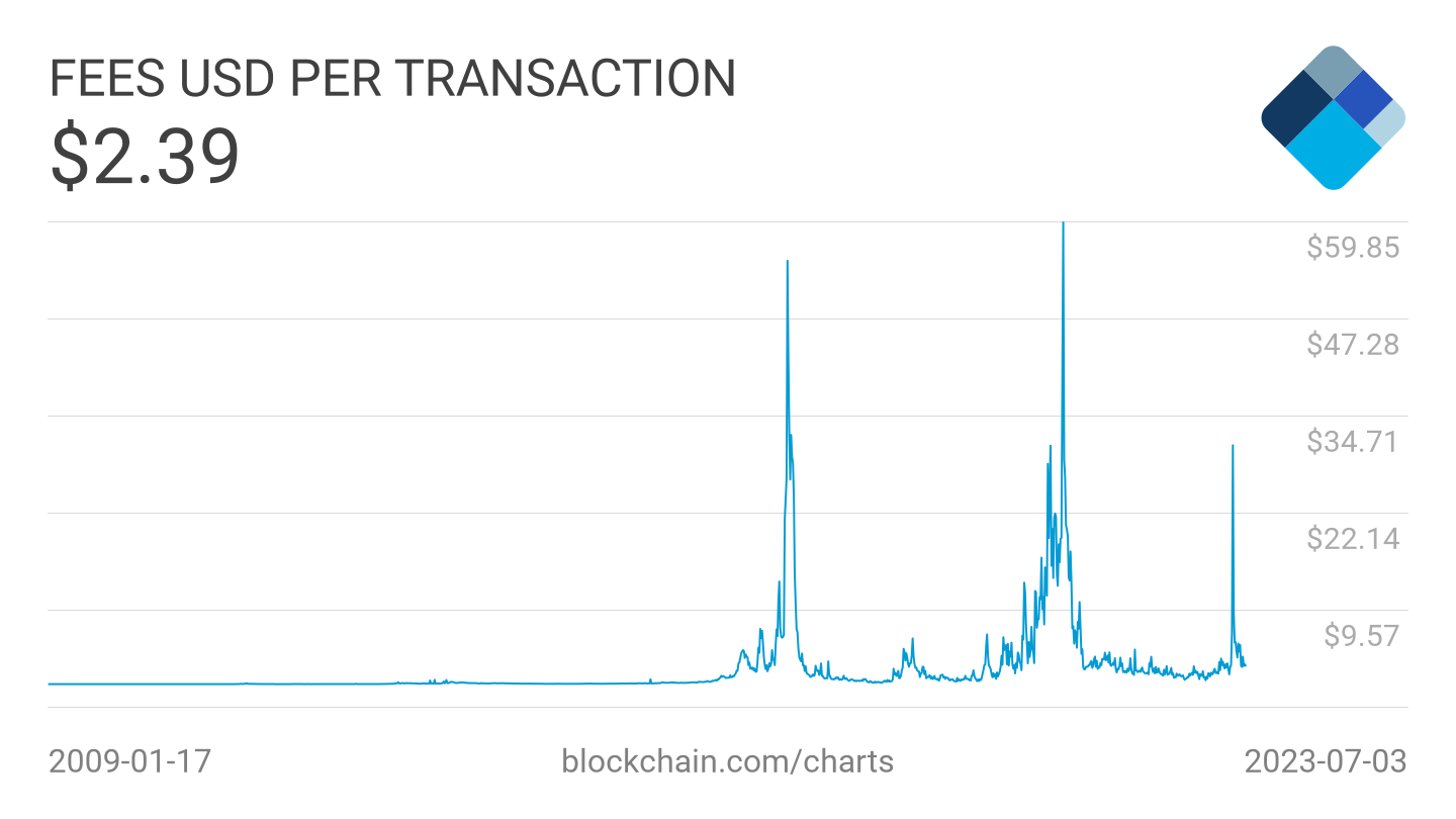 fees btc fees btc