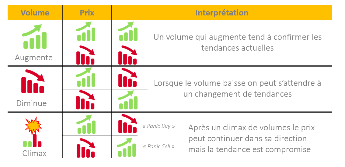 relation-prix-volume