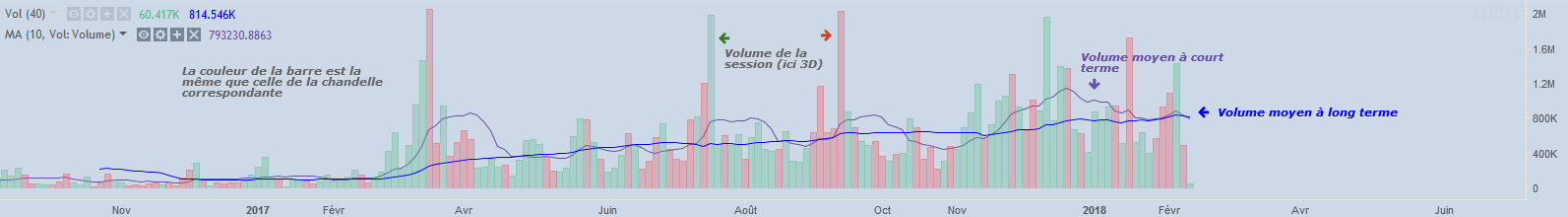 ethereum-volume-graphique