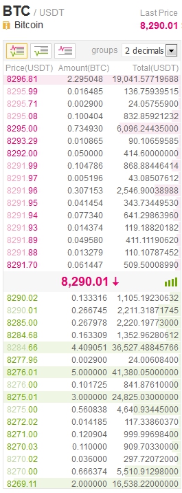 Livre d'ordres du Bitcoin sur Binance