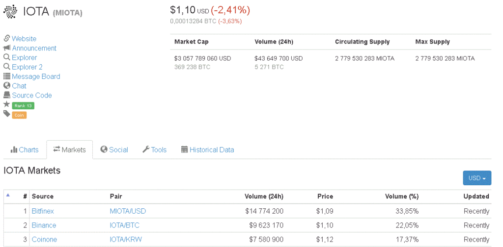 market-coinmarketcap