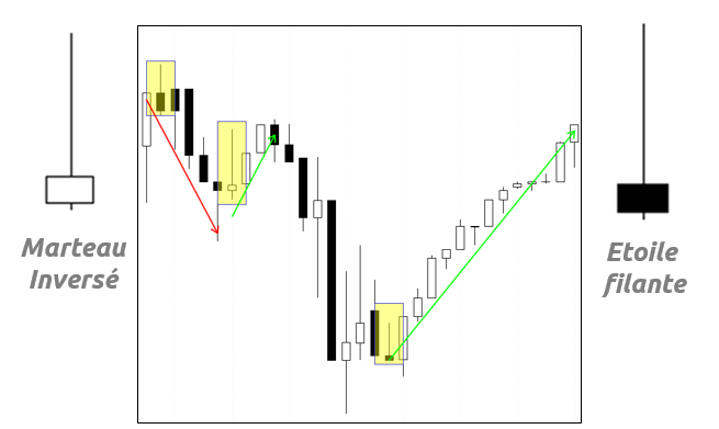 etoile crypto trading