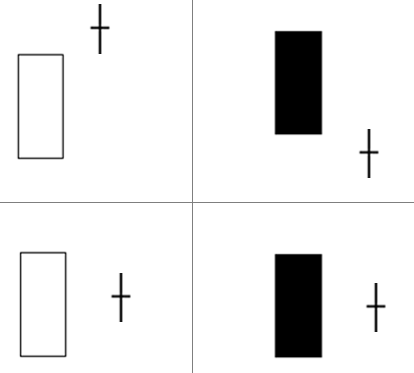 candle crypto trading