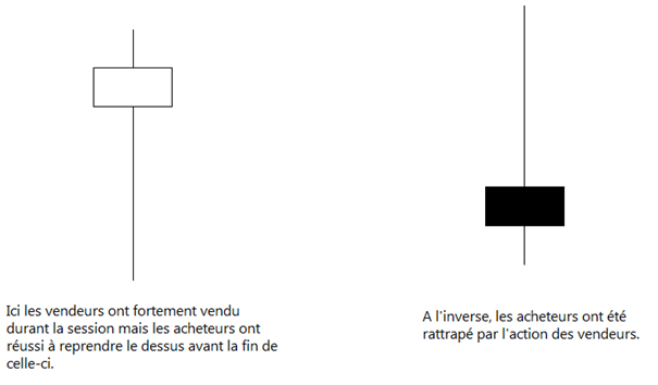 ombre des chandelles