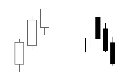les chandelles en crypto