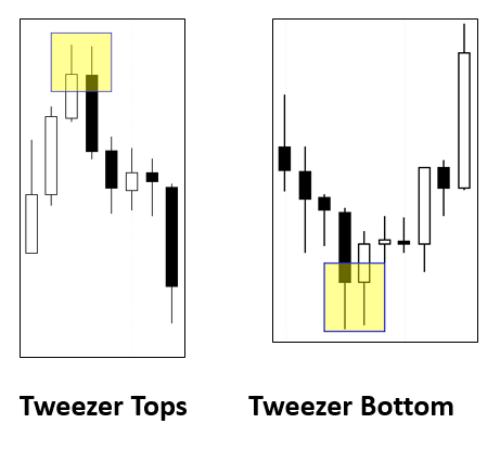 illustration de la pincette