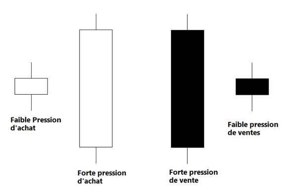 corps d'une chandelle