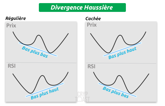 rsi-divergence-haussiere