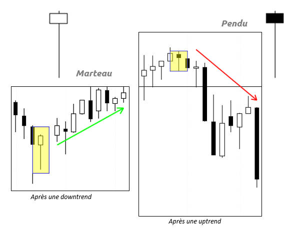 marteau crypto trading