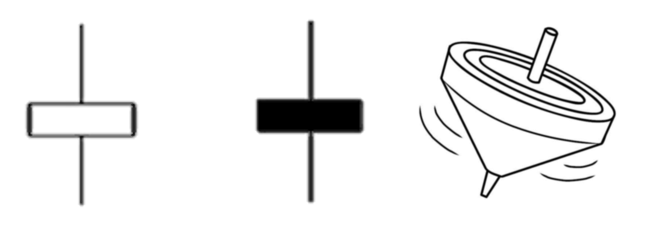 signal crypto trading