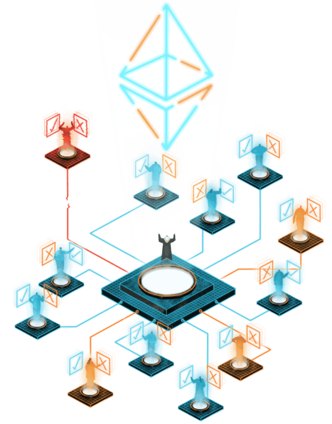 Ethereum DAO Ethereum DAO