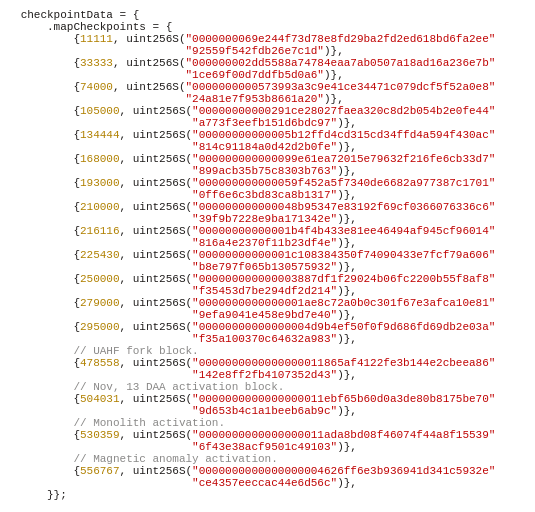 Points de contrôle de Bitcoin ABC