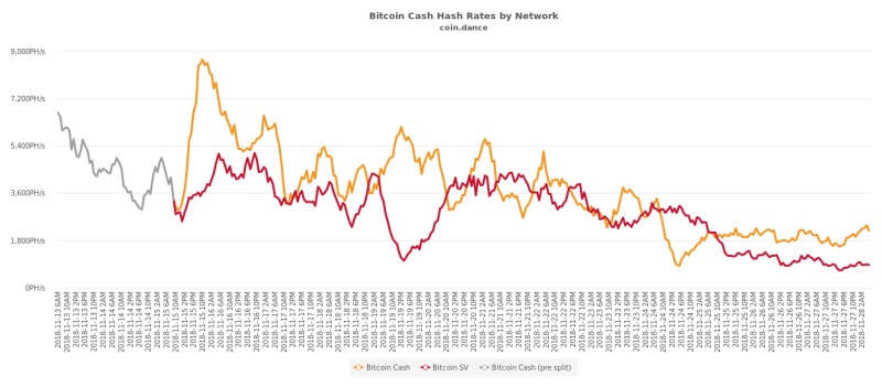 Compétition du taux de hachage