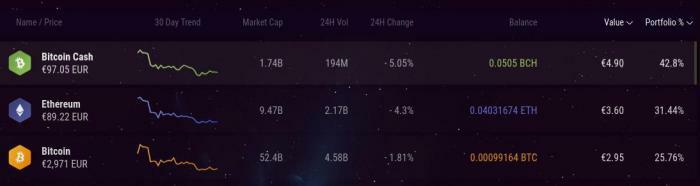 Prix, capitalisation, etc.