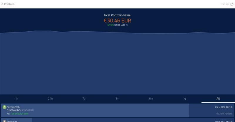 Évolution temporelle