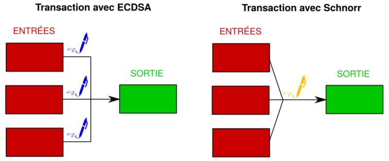 Cross-input aggregation