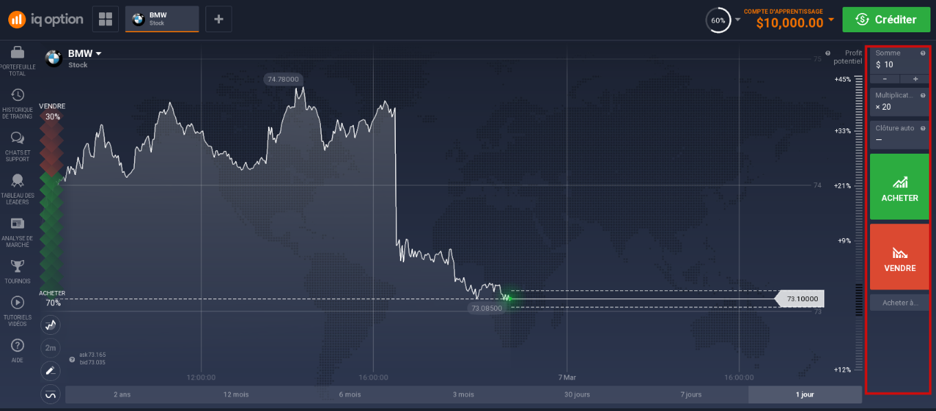 barre latérale iq option