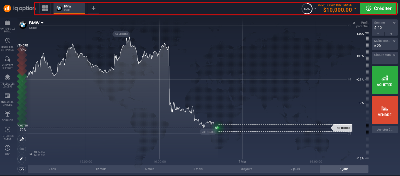 barre supérieure dans iq option