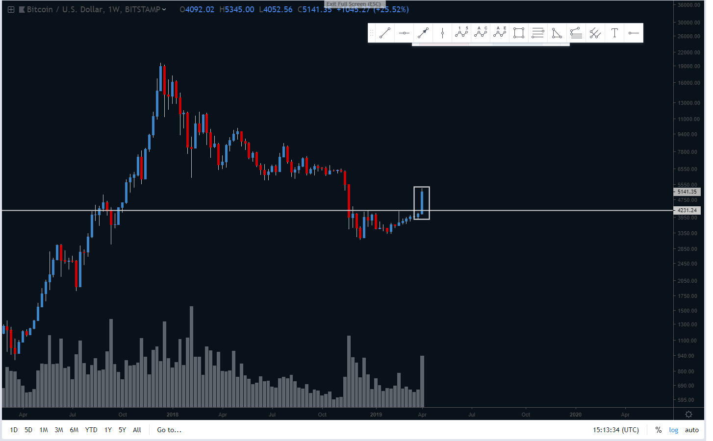 cours du bitcoin sur bitstamp