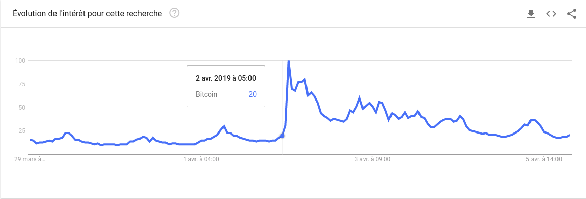 BITCOIN GOOGLE