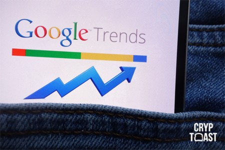 Google Trends : Le nombre de recherches pour le mot 