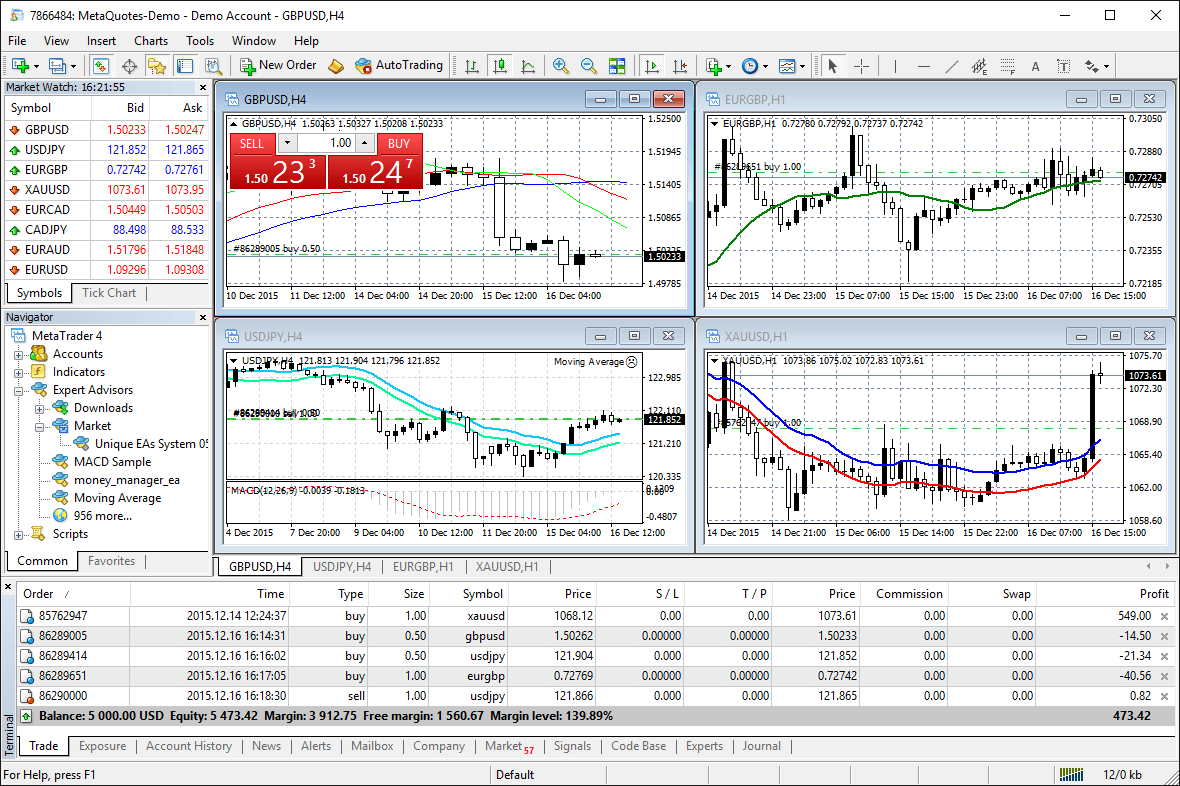metatrader 4