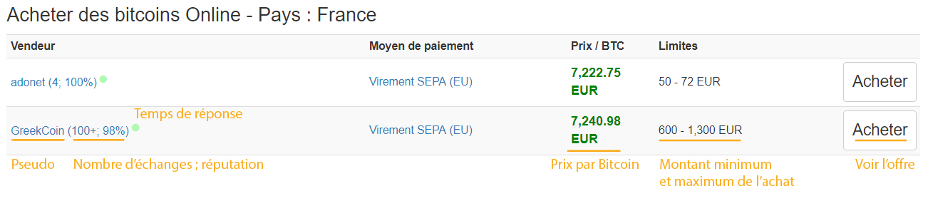 différents vendeurs sur localbitcoins