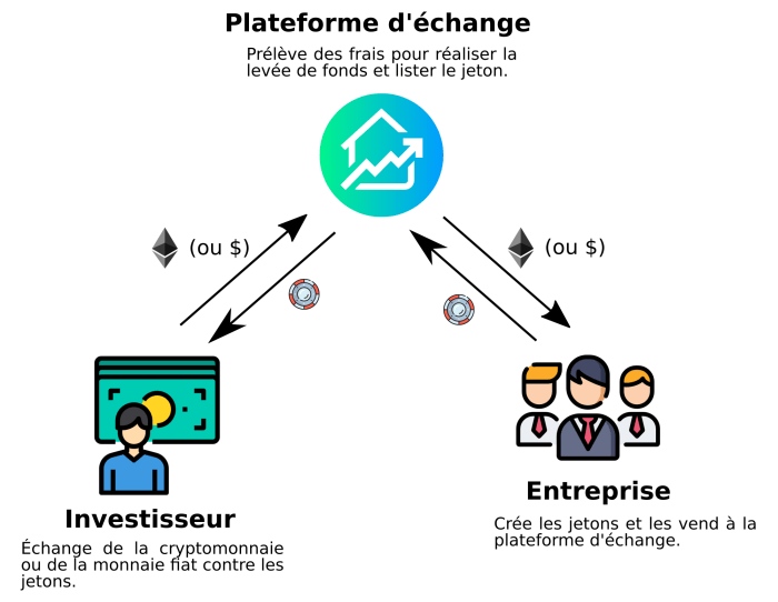 IEO Fonctionnement IEO Fonctionnement