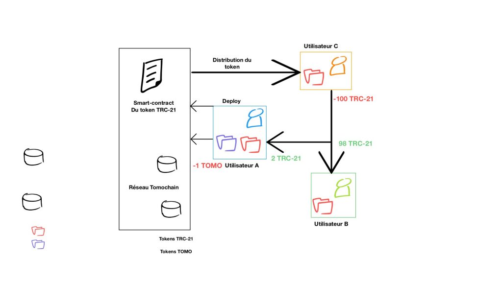transaction-type-tomoZ