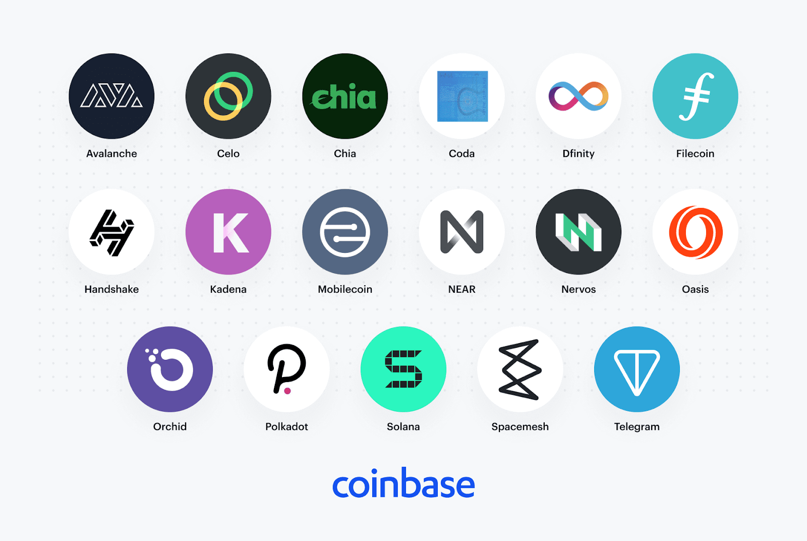 liste cryptomonnaies ajoutees coinbase