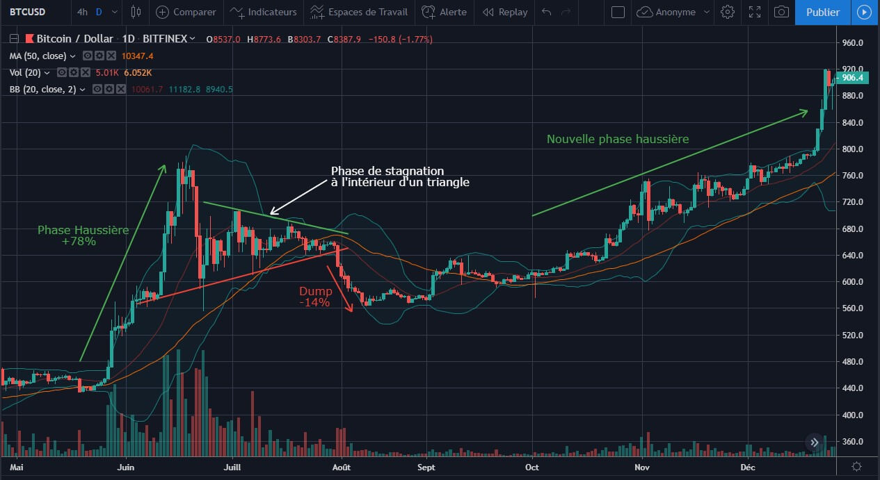 analyse scenario identique en 2016