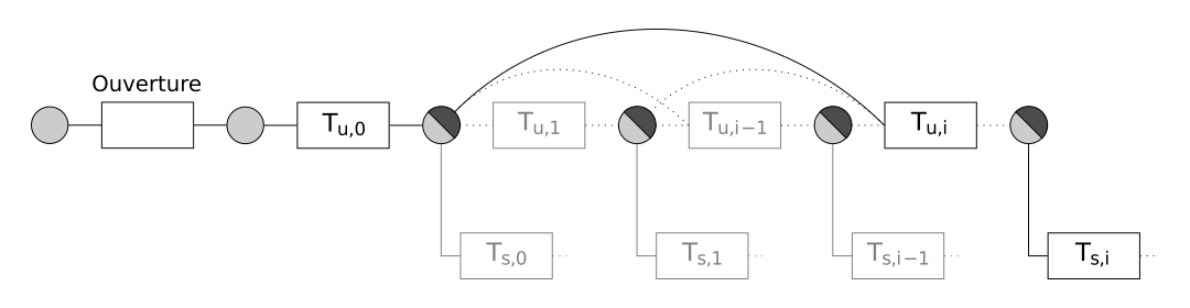 Eltoo chaîne de transactions off-chain