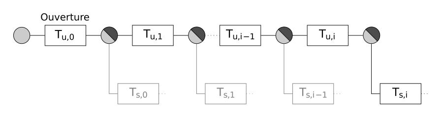 Eltoo chaîne de transactions on-chain