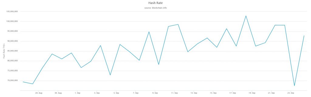 Hash Rate