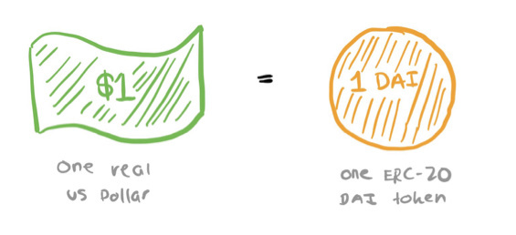 un dollar pour un dai