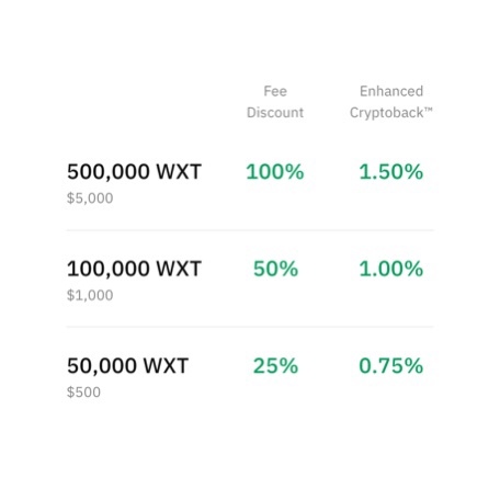 Avantages token Wirex et cashback avec la carte Avantages token Wirex et cashback avec la carte