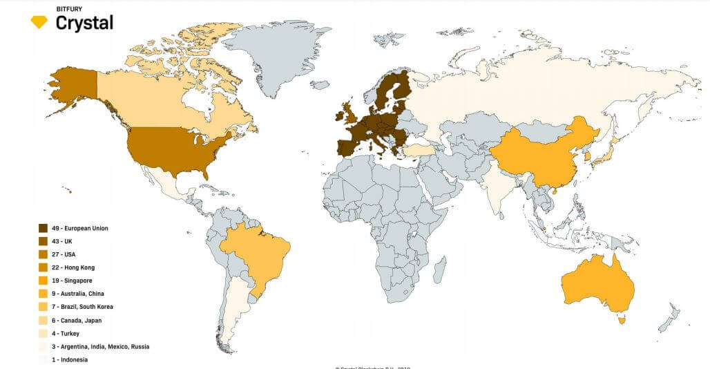 Répartition exchanges monde