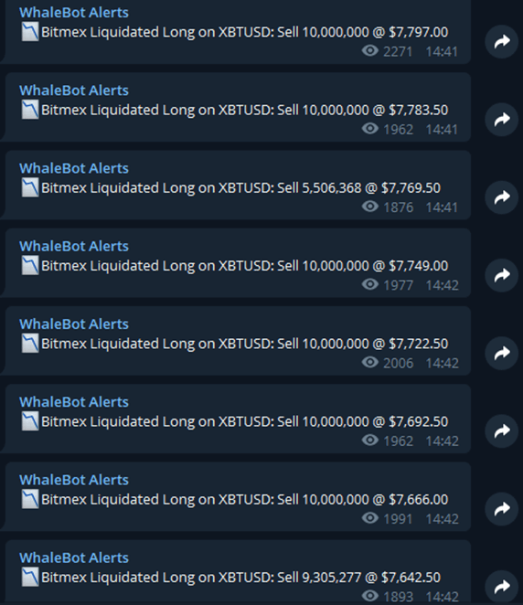 Dump du Bitcoin du 23 Octobre : les Whales se font rekt sur Bot Alert