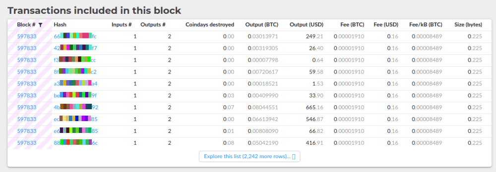 Transactions bloc BTC sur Blockchair