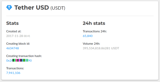 Jeton ERC20 USDT sur Blockchair