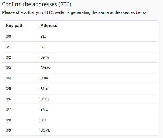 Résumé des adresses publiques du wallet